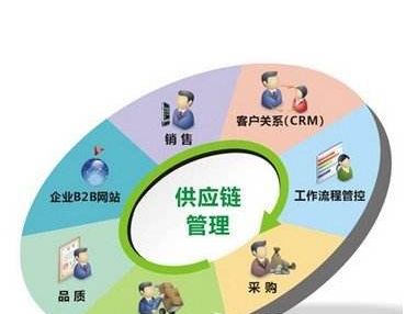 通用齿轮箱标准型号